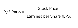 PE Ratio